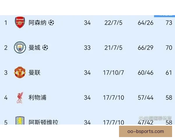 英超赛况变化如何左右球队积分走势与联赛排名格局解析及竞争态势 英超赛况变化如何左右球队积分走势与联赛排名格局解析及竞争态势